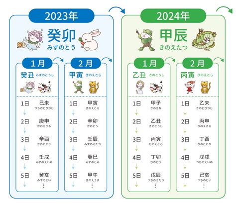 7月16日 運勢|7月16日生まれの性格と運勢 